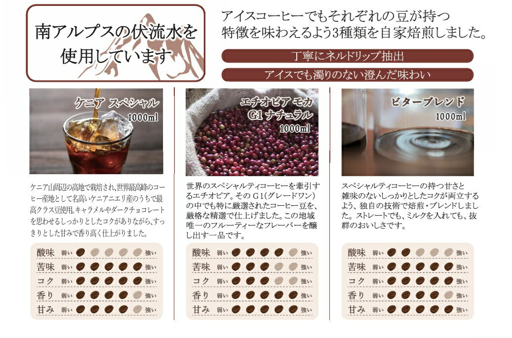 リキッドコーヒーギフト3種計5本入 のし対応